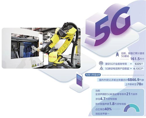 5G步入规模化应用关键期，商务信息咨询迎来新机遇