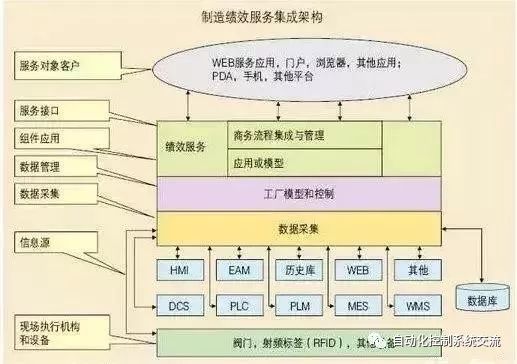 MES基础知识讲解 定义、发展历史与功能